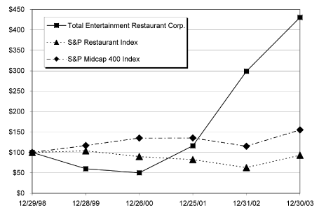 (GRAPH)